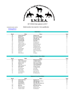 2017 SNEHA Points updated to 5/21/2017 Bolded members have
