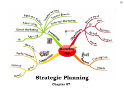 IMC Campaign Planning