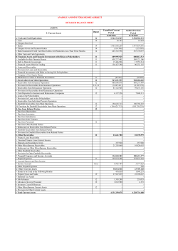 ASSETS Dipnot Unaudited Current Period Audited Previous Period