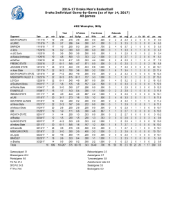 2016-17 Drake Men`s Basketball Drake Individual Game-by