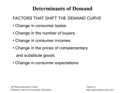 Determinants of Demand - Council for Economic Education
