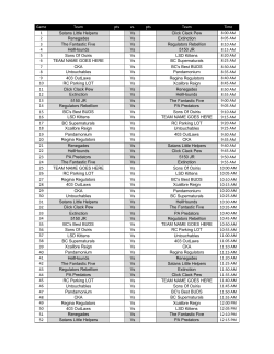 Game Team pts vs. pts Team Time 1 Satans Little