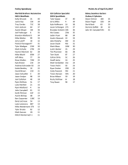 Farley Speedway Points As of April 21,2017
