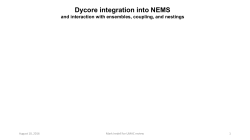 Dycore Integration into NEMS