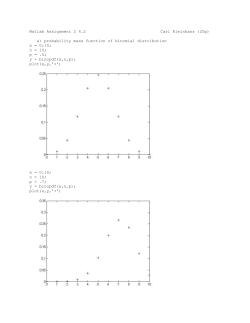 Matlab Assignment 2 4.2 Carl Kleinhans (20p) probability mass
