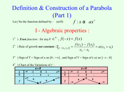 Parabola.