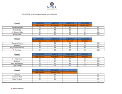 2016 Regular Season Grouping Results
