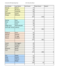 First Name Last Name Ind. Score Team Score Award Wendy Martin