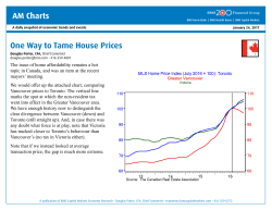 AM Charts One Way to Tame House Prices