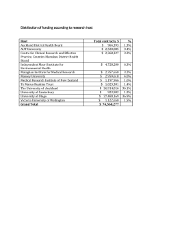Distribution of funding according to research host