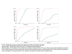 Realizing privacy preserving genome