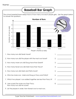 Baseball Bar Graph - Super Teacher Worksheets