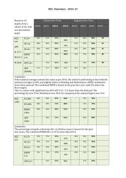 KS2 Outcomes - 2014-15 Based on 41 pupils, from a cohort of 42