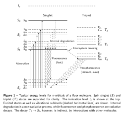 S0 S1 S2 S3 Singlet T0 T1 T2 Triplet
