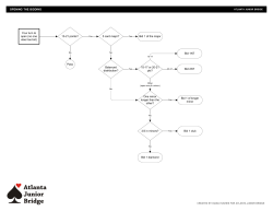 OPENING THE BIDDING 13-21 points? Your turn to open (no one