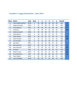 Founders` League Round 1 2016