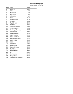 MMSC SKI BUM SERIES Team Results 01/31/17 Place Team Score