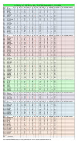 2016 club championship pointscore