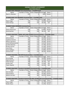 Name Number of Votes Voters Skipped Percentage Status Name