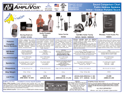 Sound Comparison Chart Public Address Systems - AV-iQ