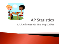 AP Statistics - how-confident-ru