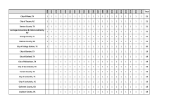 Total City of Plano, TX 1 1 1 1 1 1 1 1 1 1 1 1 1 1 1 1 1 1 1 1 1 21 City