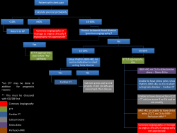 Patient with chest pain Calculate pre