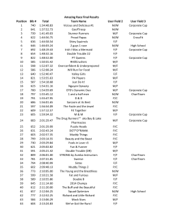 Position Bib # Total Team Name User Field 2 User Field 3 1 740 1