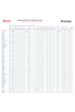 Approved Species for Airgun Hunting