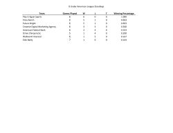 Team Games Played W L T Future Bright 3 0 0 Play It Again Sports 3