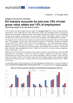 EU Industry accounts for just over 19% of total gross