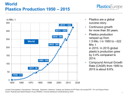 World Plastics Production 1950 – 2015