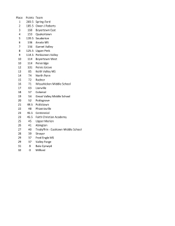 Place Points Team 1 269.5 Spring-Ford 2 185.5 - PA