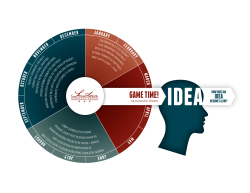 GAME TIME! - Southern Strategy Group