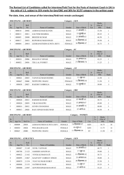 The Revised List of Candidates called for Interview/Field Test for the