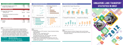 Singapore Land Transport: Statistics In Brief 2012