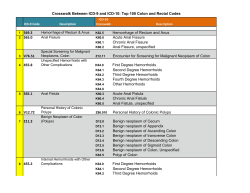 Crosswalk Between ICD-9 and ICD-10: Top 100 Colon and Rectal