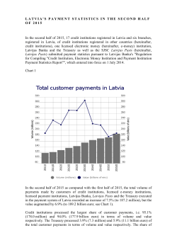 Latvijas maks*jumu statistika