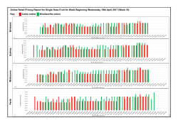Online Retail Pricing Report for Single Hass Fruit for Week