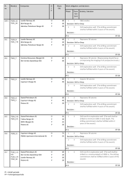 tion (yrs) Activity / decision Companies O / P Share