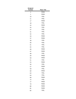 Assigned Number Pass / Fail PASS PASS FAIL FAIL PASS FAIL