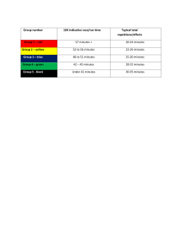 Group number 10K indicative race/run time Typical total repetitions