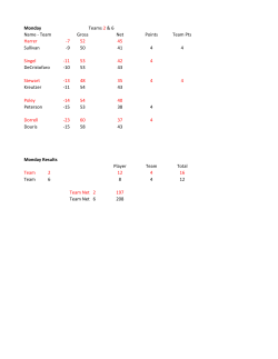 Monday Name - Team Gross Net Points Team Pts Harrer