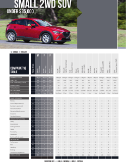 Australia`s best cars review 2016