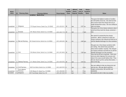 Total Needles Given Offered Sharps Disposal Total Cost of Needles