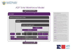 ADF Total Workforce Model