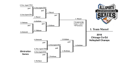 Playoff Bracket - All Sports Series