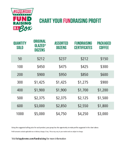 Profit Chart Krispy Kreme FUNdraising