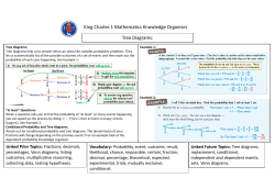 King Charles 1 Mathematics Knowledge Organiser Tree Diagrams