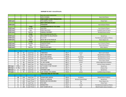 BURNABY BC 2017- Overall Results KATIA HWANG HIGH SCORE